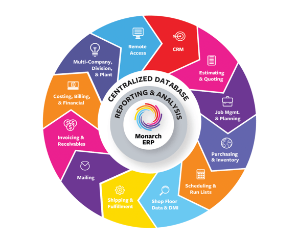 Print ePS - End to End Print Management | Enterprise Commercial Print Suite